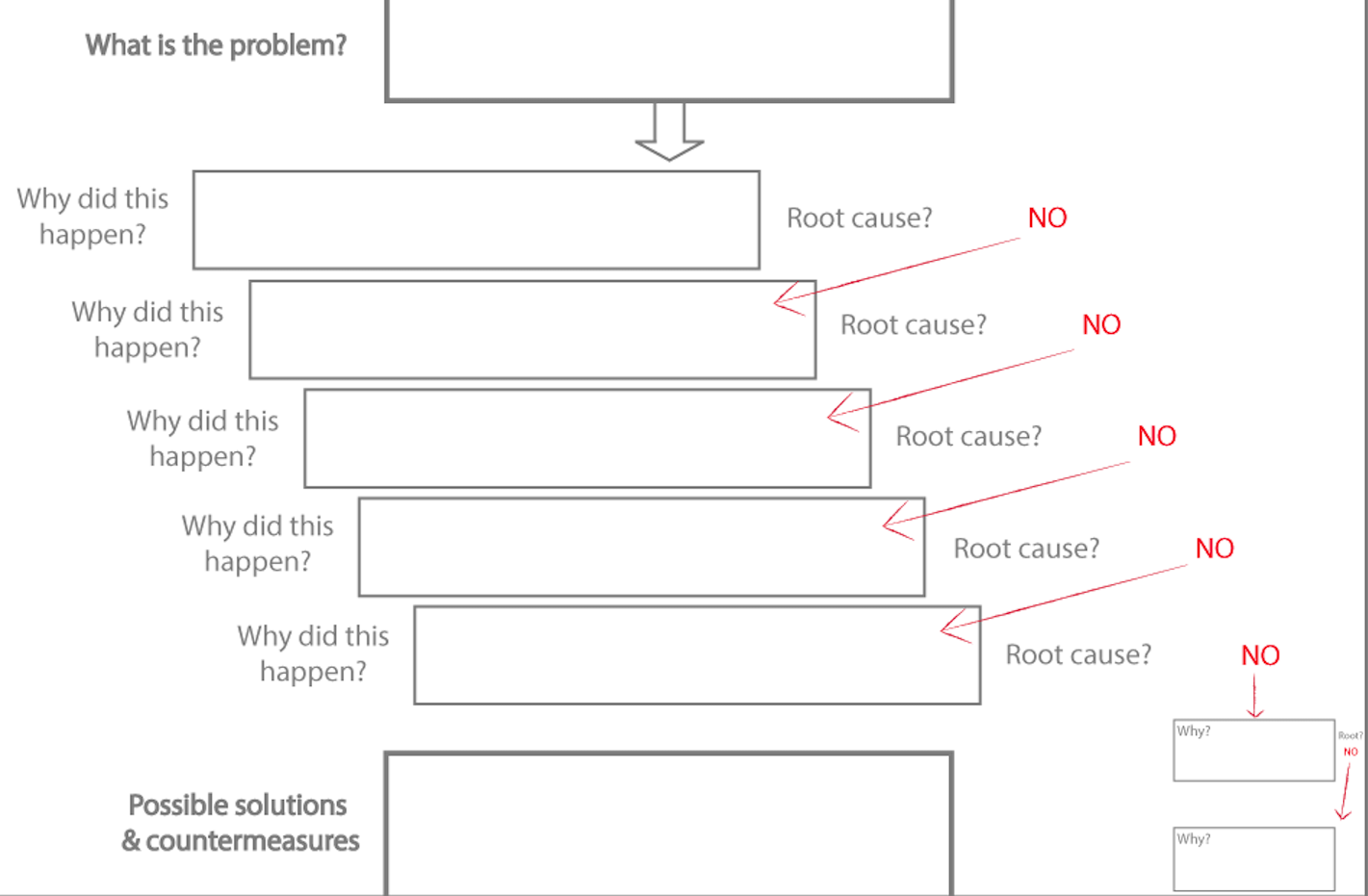 The 5 Whys Tool 