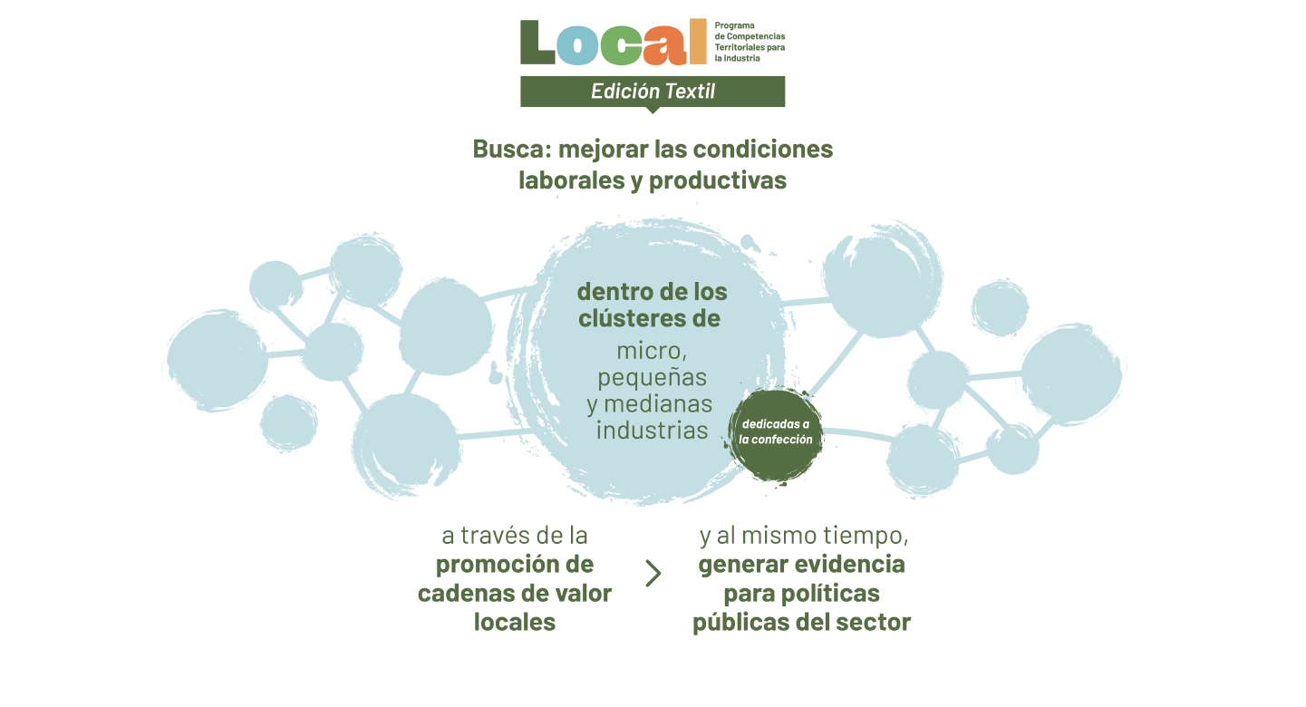 Local. ¿Cómo funciona?