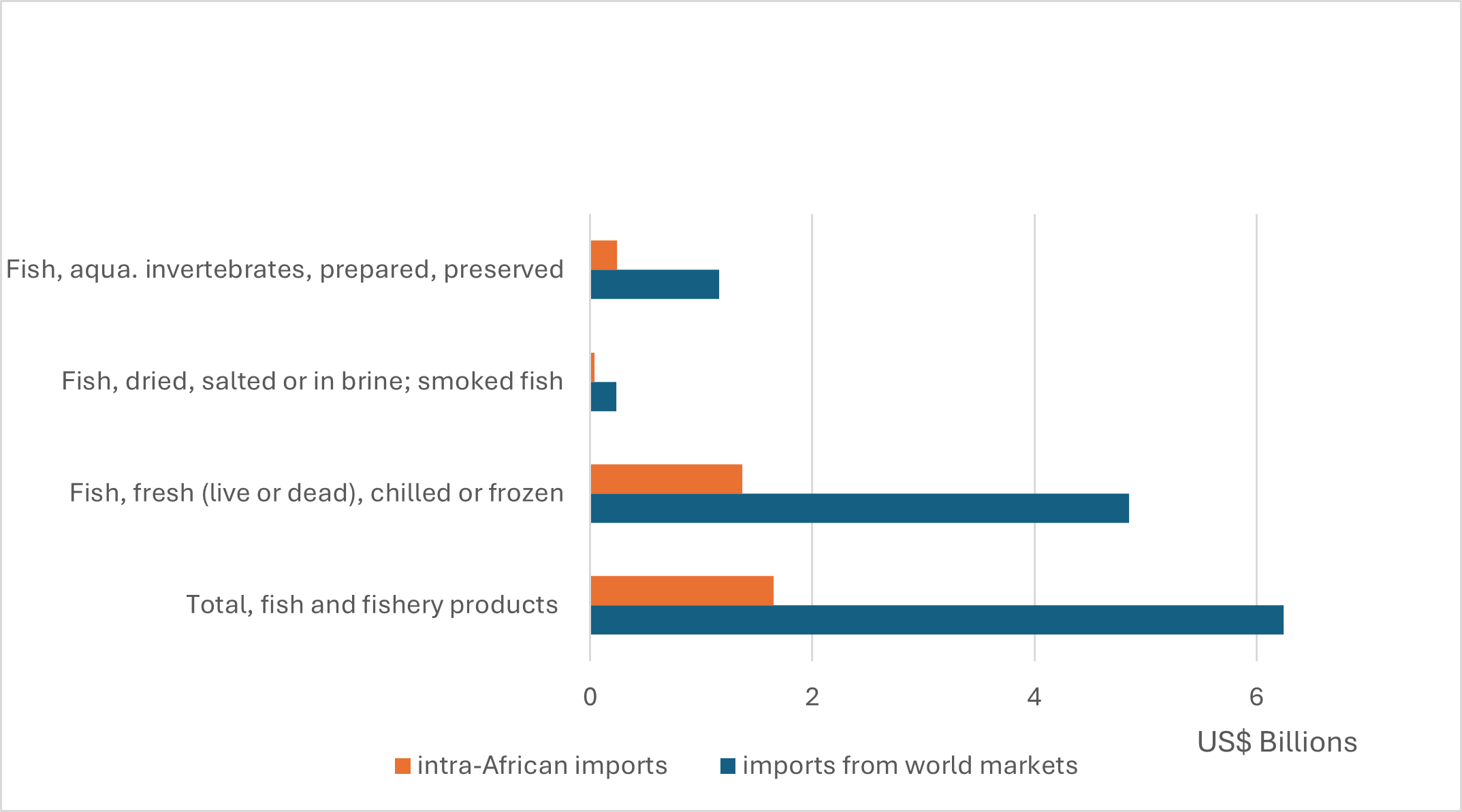 chart, bar chart