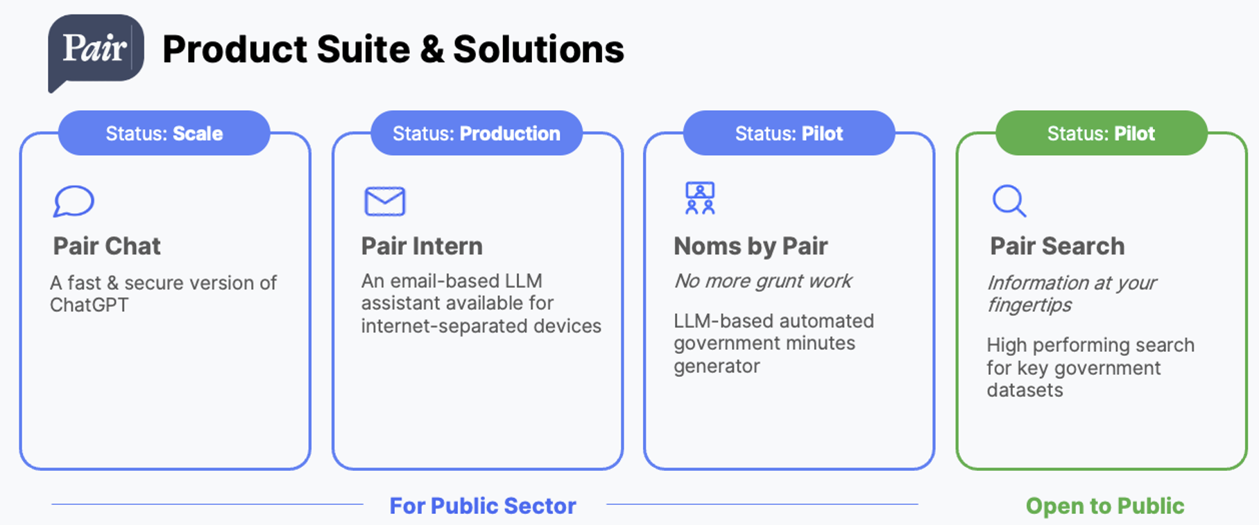 Pair Product Suite and Solutions