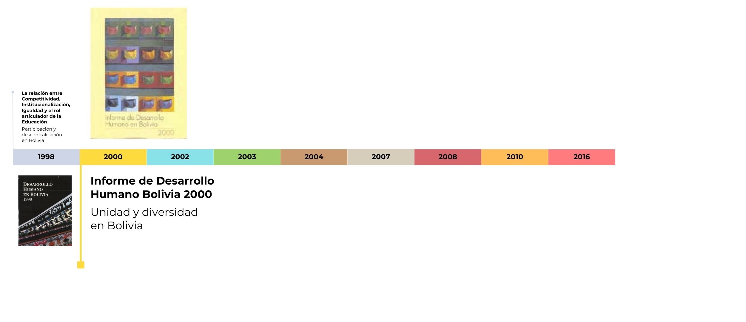 chart, waterfall chart