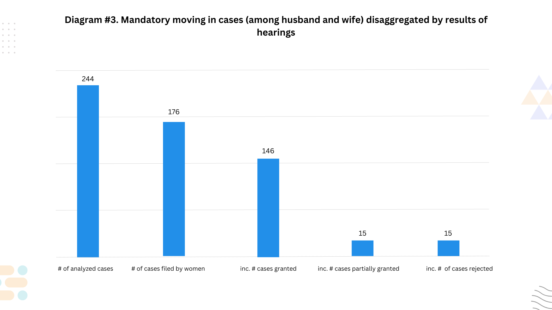 chart, bar chart